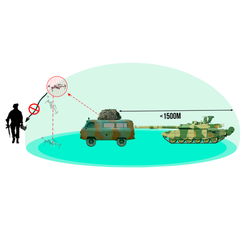 Мобильный комплексы РЭБ «Люстра» серии ПБЗН для транспорта