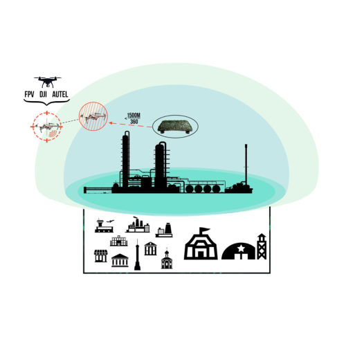 Мобильные комплексы РЭБ «Люстра» серии ПБЗН для стационарных объектов