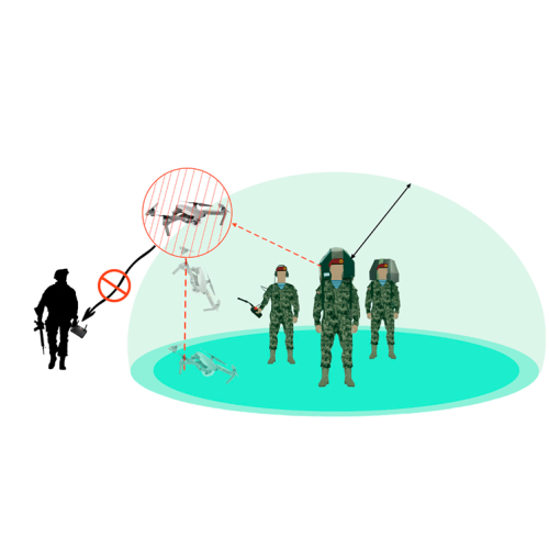 Носимая установка РЭБ «Рюкзак Щит»