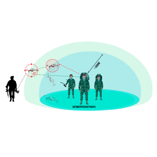 Носимая установка РЭБ «Рюкзак Щит»