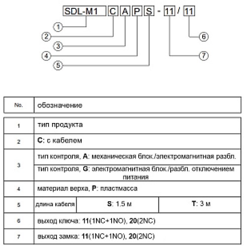 Дверной выключатель безопасности CYNDAR SDL-M1CGPT-11/20 Дверной выключатель безопасности CYNDAR SDL-M1CGPT-11/20
