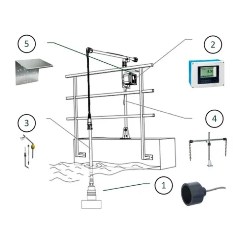 Complete ultrasonic bed level measuring point Complete ultrasonic bed level measuring point