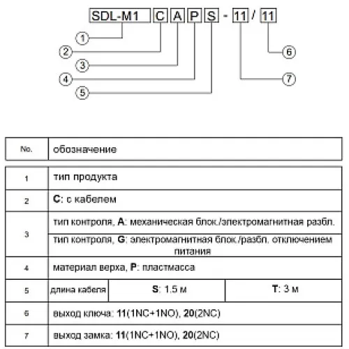 Дверной выключатель безопасности CYNDAR SDL-M1CGPT-20/20 Дверной выключатель безопасности CYNDAR SDL-M1CGPT-20/20