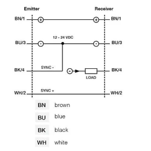 Световая завеса Datasensing BX80B/2N-0H